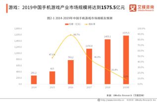 數(shù)字浪潮下的文化創(chuàng)意產(chǎn)業(yè) 現(xiàn)狀、趨勢(shì)與應(yīng)用服務(wù)展望