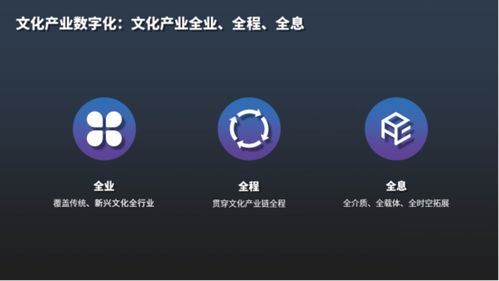 《中國(guó)文化和科技融合發(fā)展戰(zhàn)略研究報(bào)告2021》發(fā)布 數(shù)字文化創(chuàng)意內(nèi)容應(yīng)用服務(wù)的新趨勢(shì)與展望