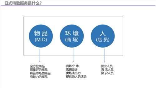 服務(wù)力、品質(zhì)感與數(shù)字創(chuàng)意 解鎖2022年日本新商業(yè)的創(chuàng)新密碼