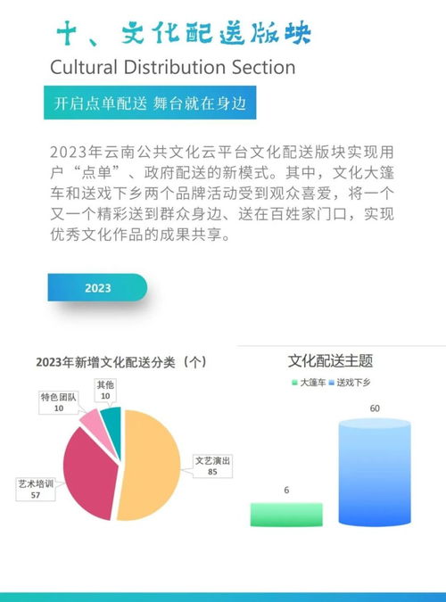 云南公共文化云數(shù)字化發(fā)展白皮書(shū) 數(shù)字文化創(chuàng)意內(nèi)容的創(chuàng)新應(yīng)用與服務(wù)實(shí)踐